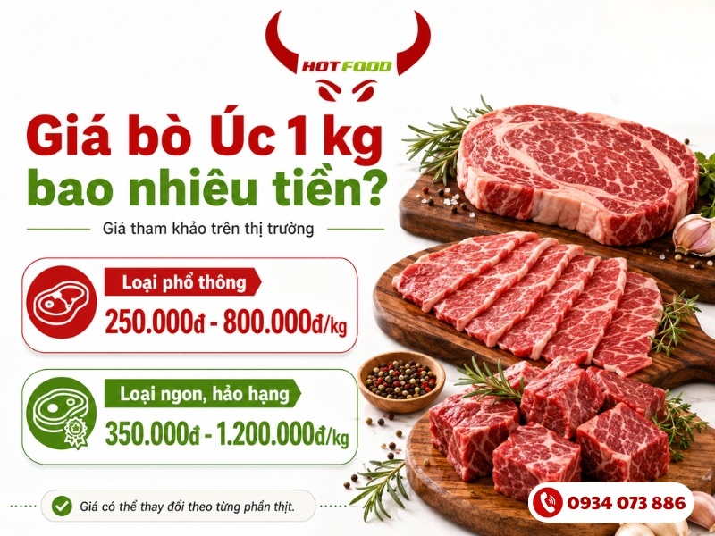 Giá bò Úc 1 kg bao nhiêu tiền?