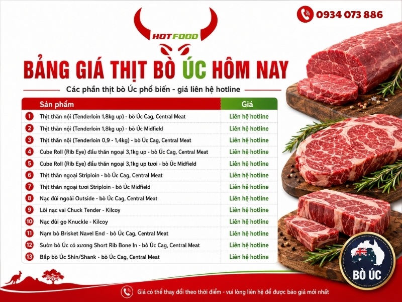 Bảng giá thịt bò Úc hôm nay