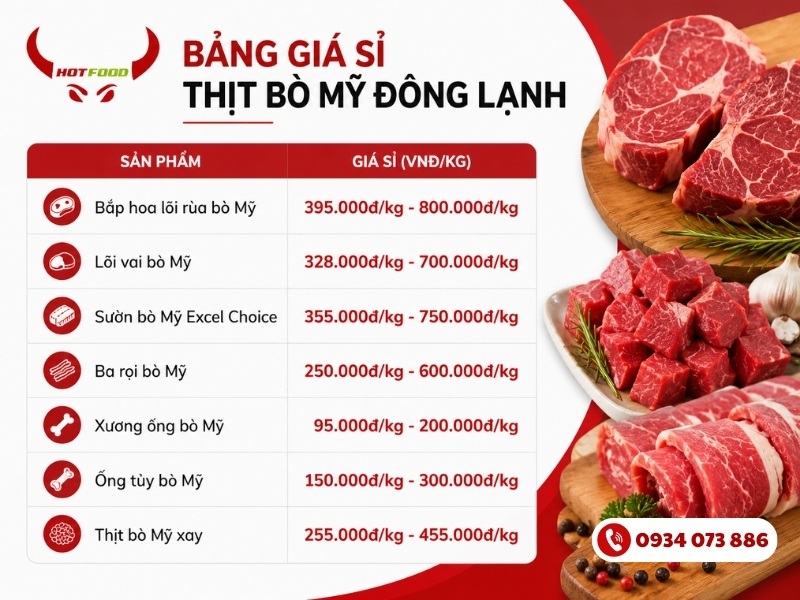 Bảng giá sỉ thịt bò Mỹ đông lạnh
