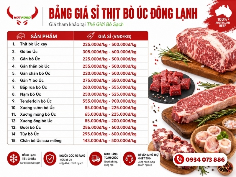 Bảng giá sỉ thịt bò Úc đông lạnh mới nhất