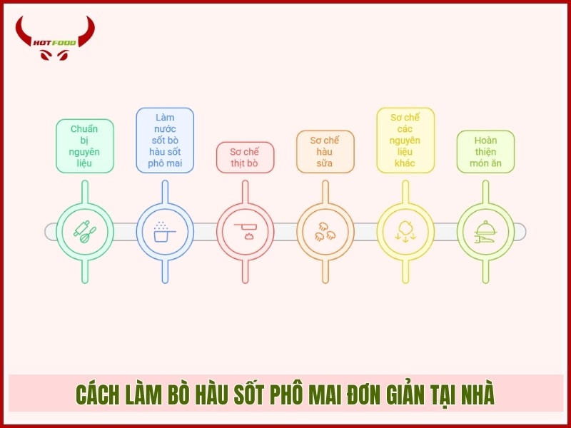 Cách làm bò hàu sốt phô mai đơn giản tại nhà