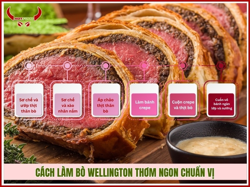 Cách làm bò Wellington thơm ngon chuẩn vị