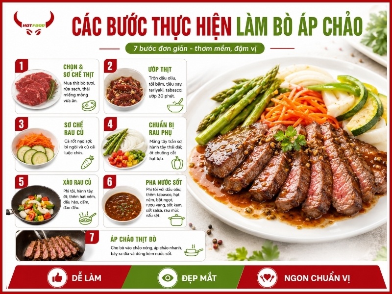 Các bước thực hiện làm bò áp chảo