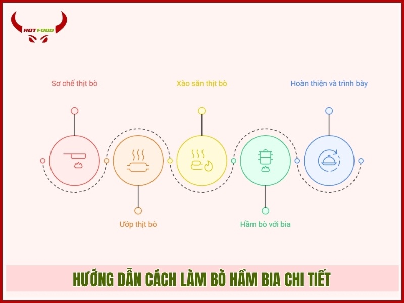 Hướng dẫn cách làm bò hầm bia chi tiết