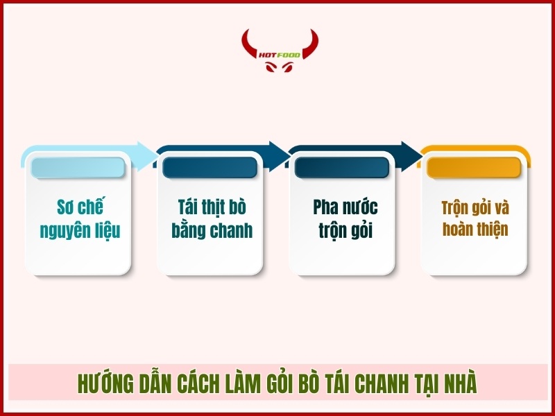Hướng dẫn cách làm gỏi bò tái chanh tại nhà