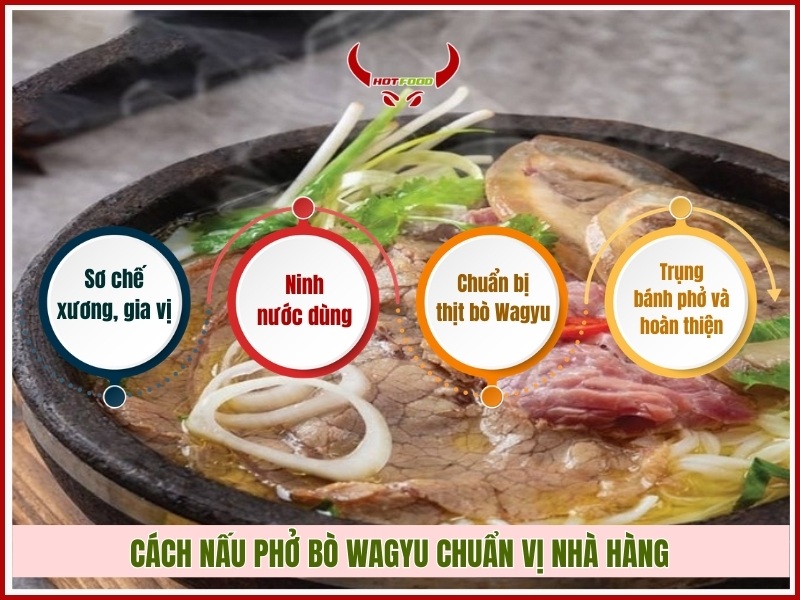 Cách nấu phở bò Wagyu chuẩn vị nhà hàng