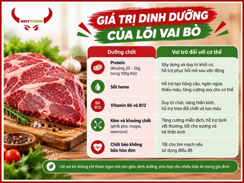 Giá trị dinh dưỡng của lõi vai bò