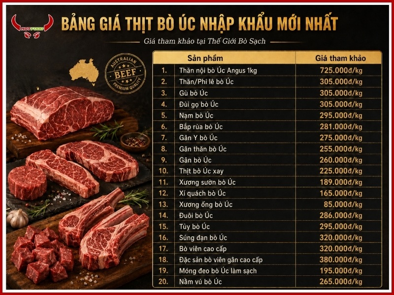 Bảng giá thịt bò Úc nhập khẩu mới nhất
