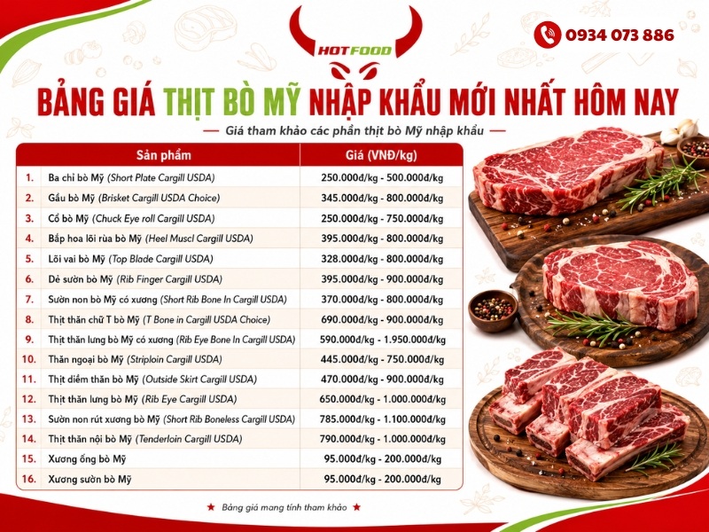 Bảng giá thịt bò Mỹ nhập khẩu mới nhất hôm nay