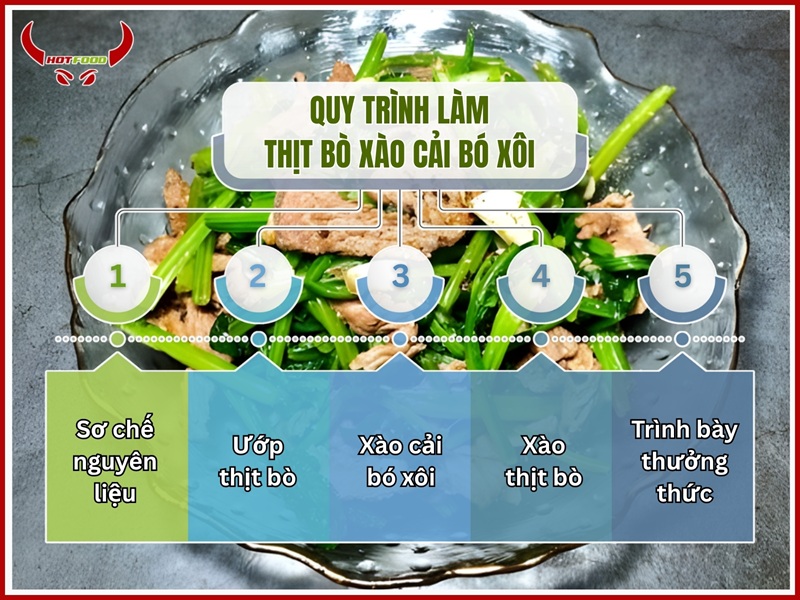 Quy trình làm thịt bò xào cải bó xôi