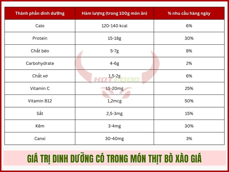Giá trị dinh dưỡng có trong món thịt bò xào giá