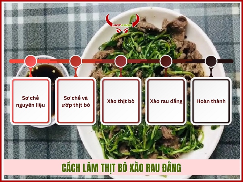 Cách làm thịt bò xào rau đắng