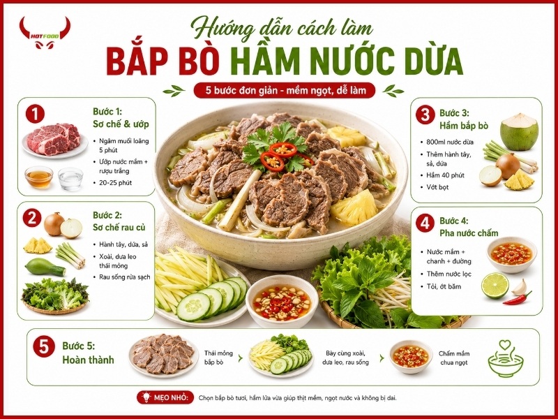 Hướng dẫn cách làm bắp bò hầm nước dừa