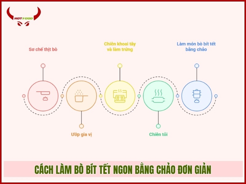 Cách làm bò bít tết ngon bằng chảo đơn giản