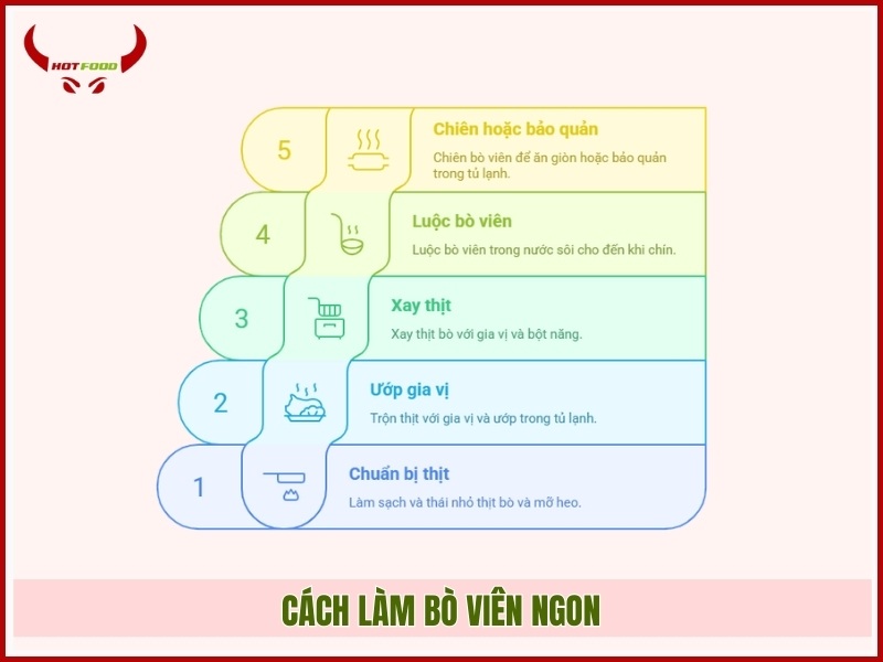 Cách làm bò viên ngon