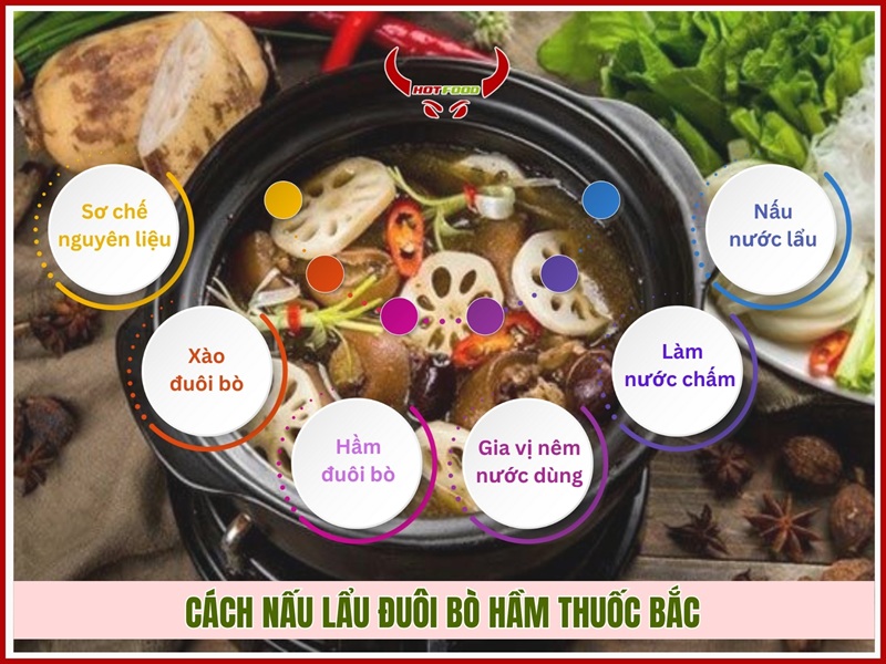 Cách nấu lẩu đuôi bò hầm thuốc bắc