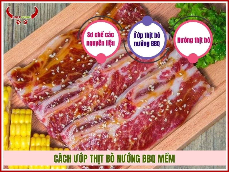 Cách ướp thịt bò nướng BBQ mềm