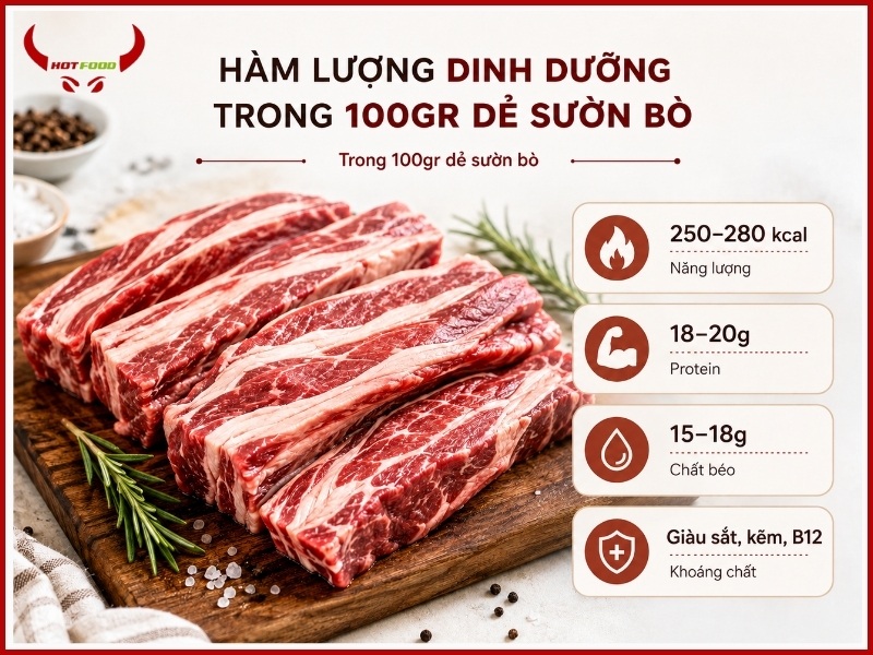 Hàm lượng dinh dưỡng trong 100gr dẻ sườn bò
