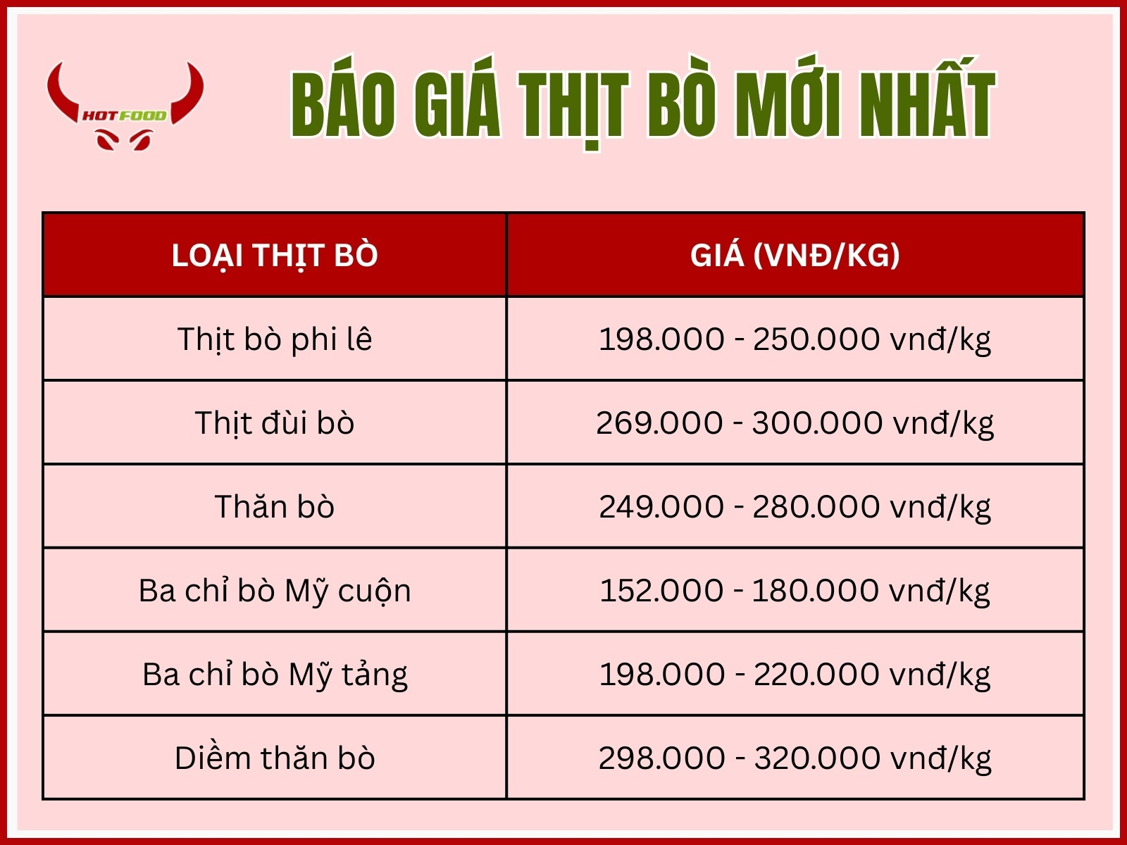 Gia thit bo bao nhieu 1 kg