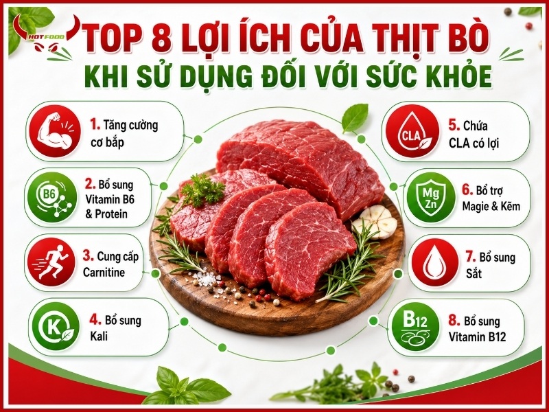 Top 8 lợi ích của thịt bò khi sử dụng đối với sức khỏe