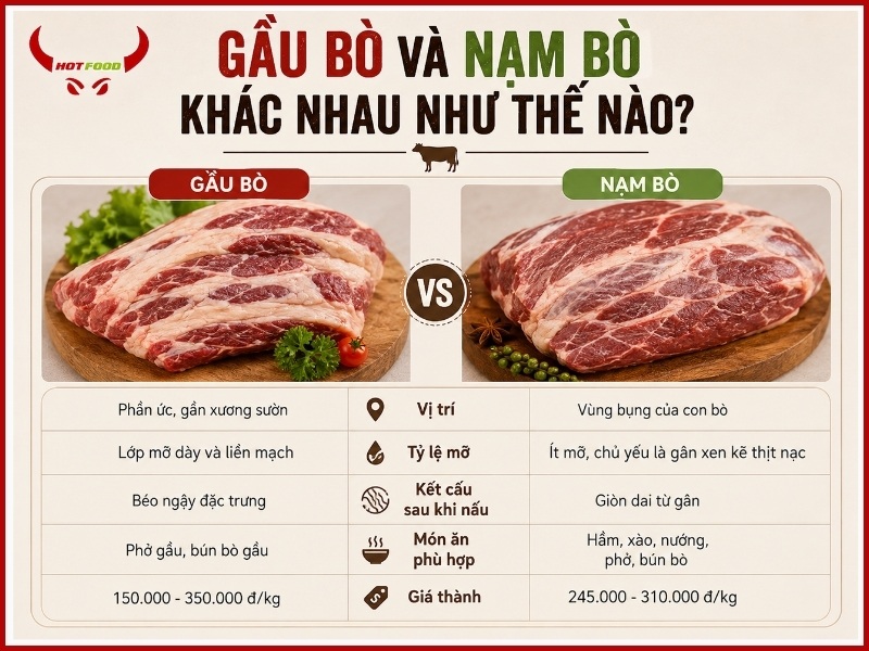 Gầu bò và nạm bò khác nhau như thế nào?