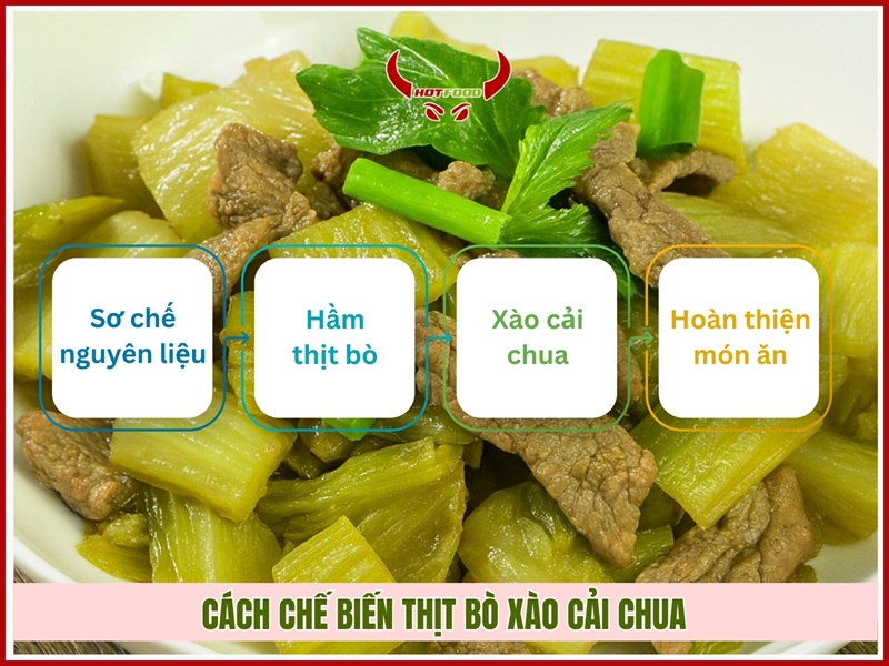 Cach che bien thit bo xao cai chua