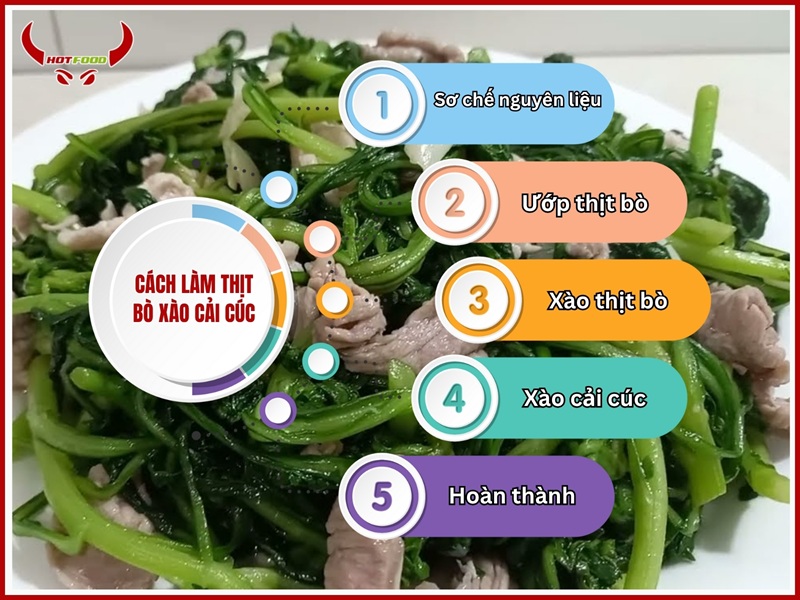 Hướng dẫn chế biến món thịt bò xào cải cúc