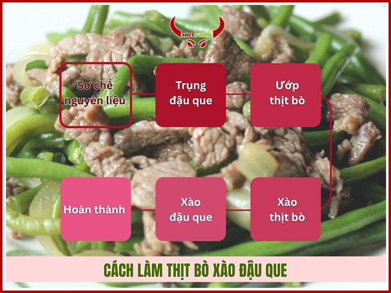 Cach lam thit bo xao dau que thom ngon
