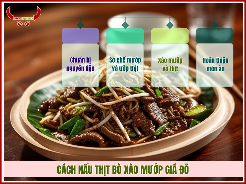 Cach nau thit bo xao muop gia do