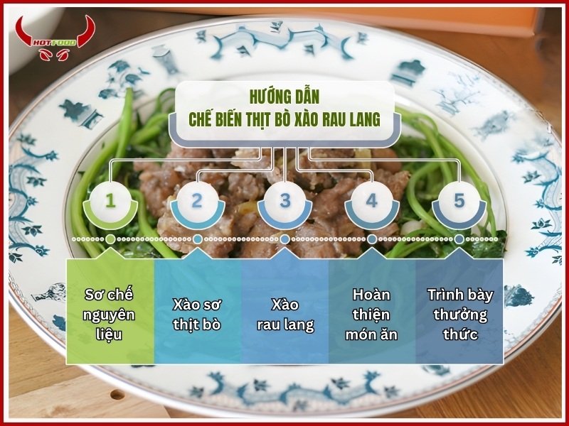 Hướng dẫn 5 bước chế biến thịt bò xào rau lang
