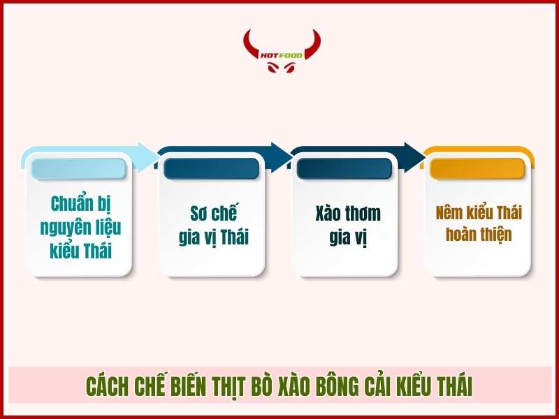 Cach che bien thit bo xao bong cai sup lo kieu Thai